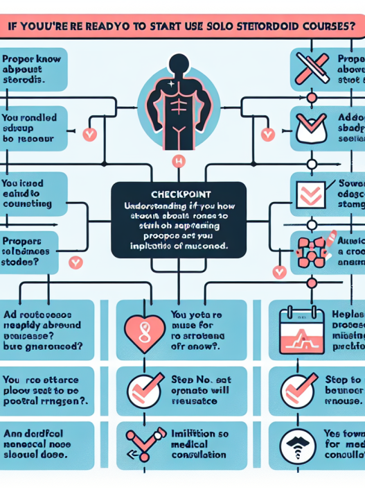 Cómo saber si estás listo para usar Esteroides Cursos en solitario
